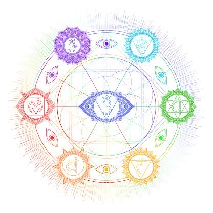 Chakras ojo
