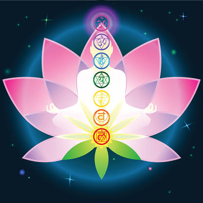 Loto de chakras