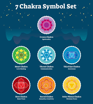 Set de 7 chakras