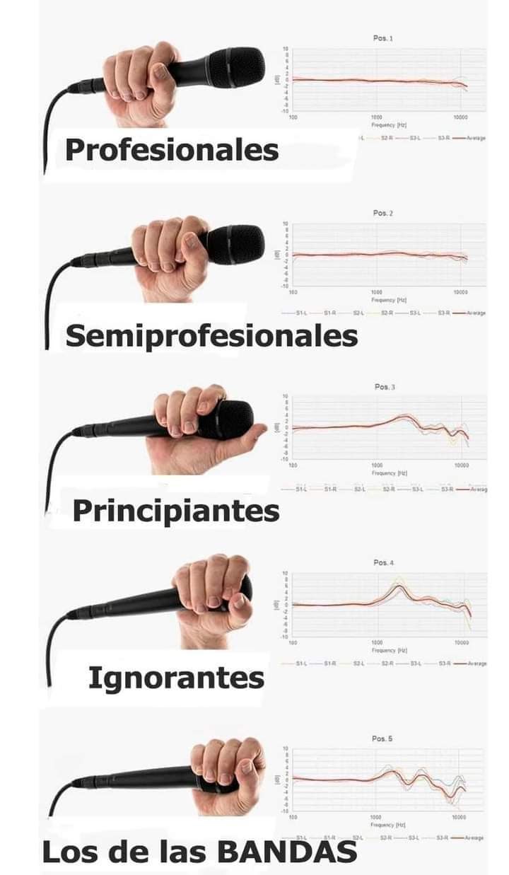 Micro