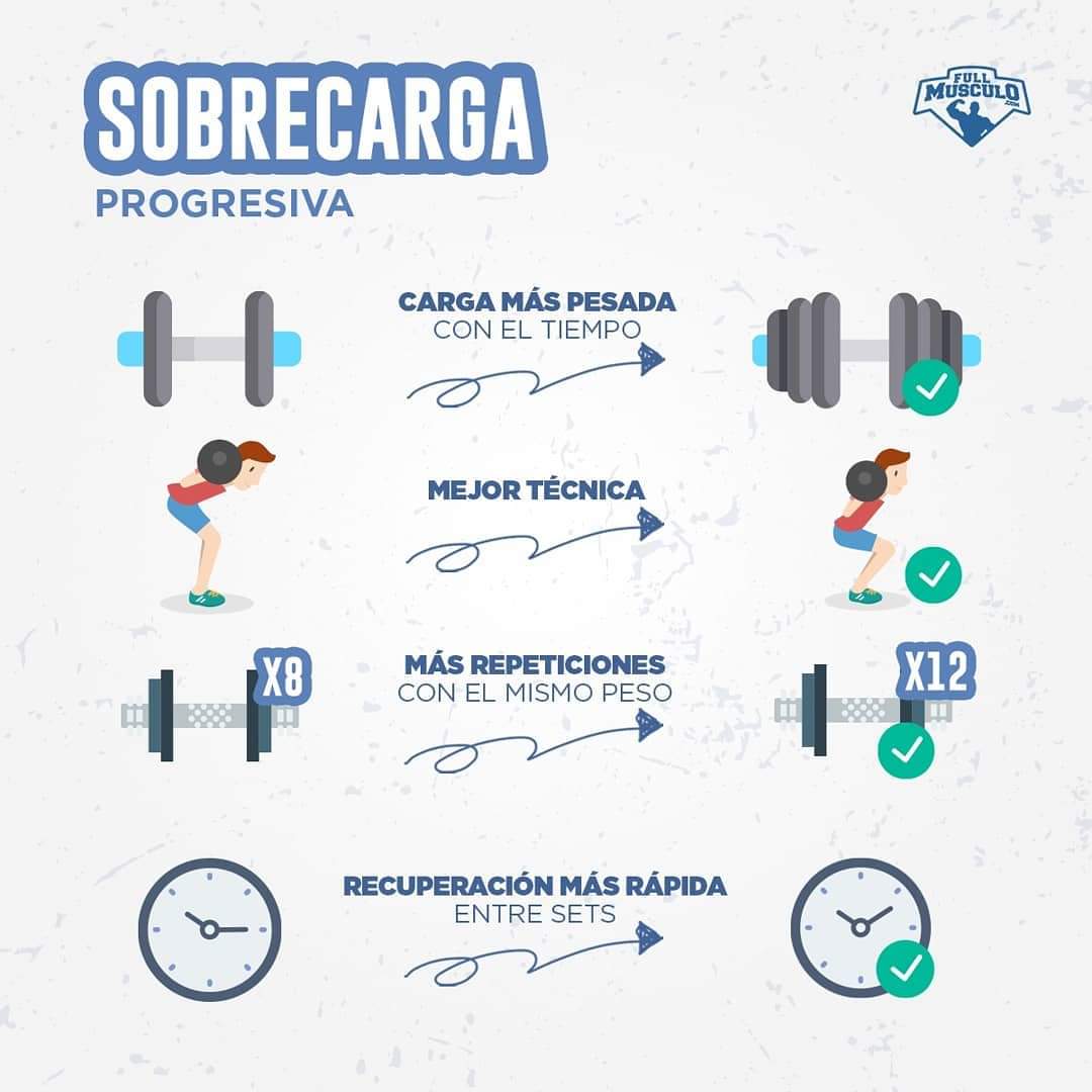 Para fit